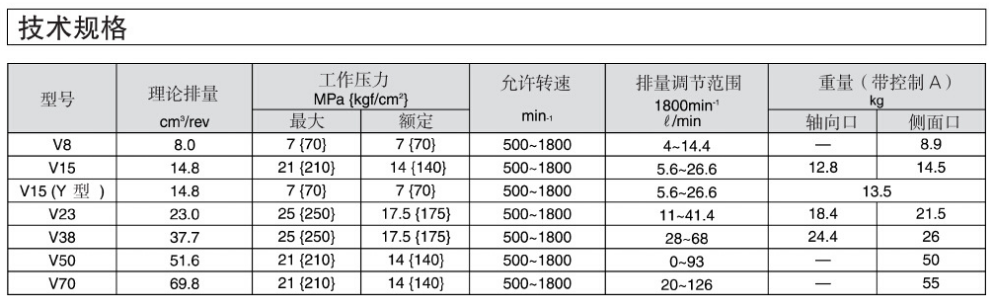 大金柱塞泵型號(hào)