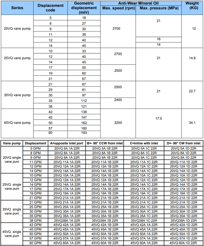 20VQ、25VQ、35VQ、45VQ葉片泵