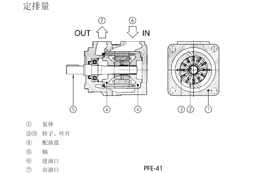 PFE-31，PFE-41，PFE-51型阿托斯葉片泵