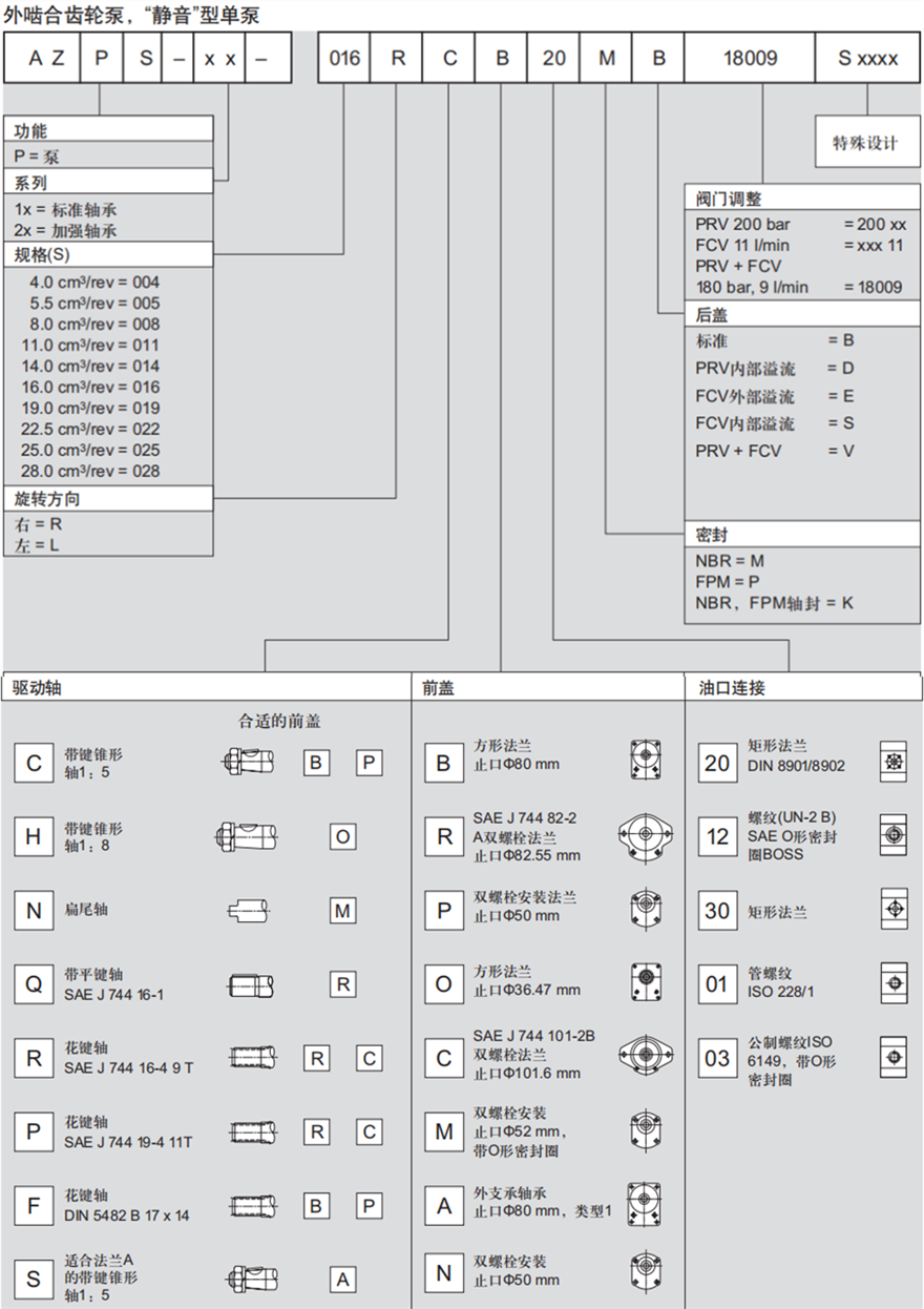 力士樂外嚙合齒輪泵，“靜音”型單泵訂貨型號(hào)