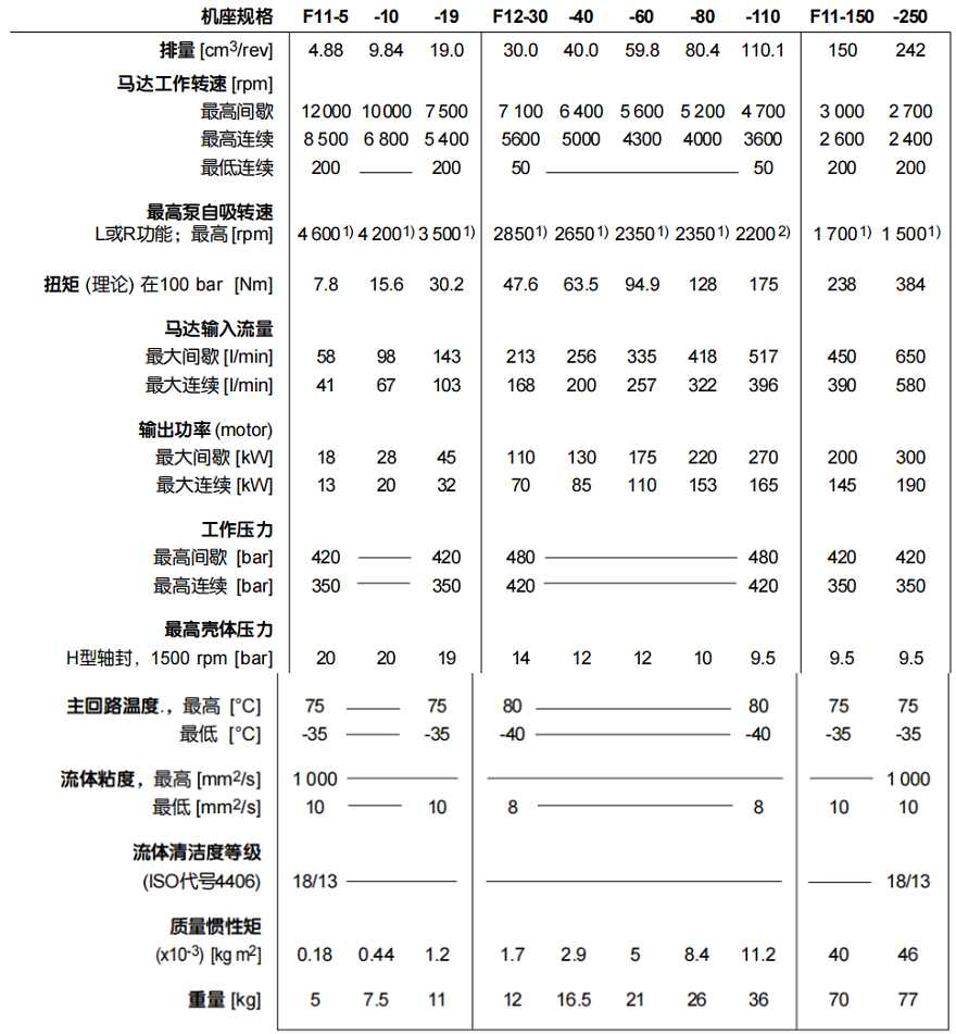 派克parker液壓馬達型號參數(shù)