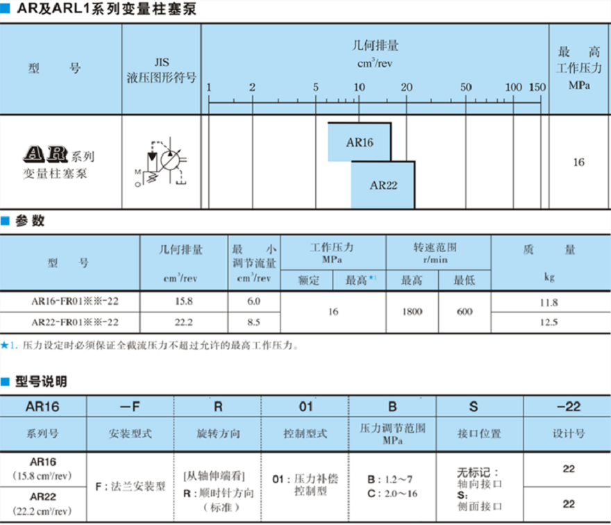 油研AR16，AR22系列柱塞泵型號參數(shù)